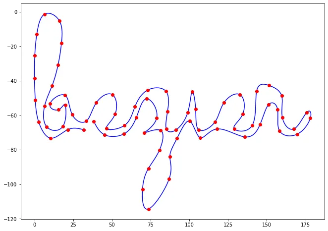 interpolation