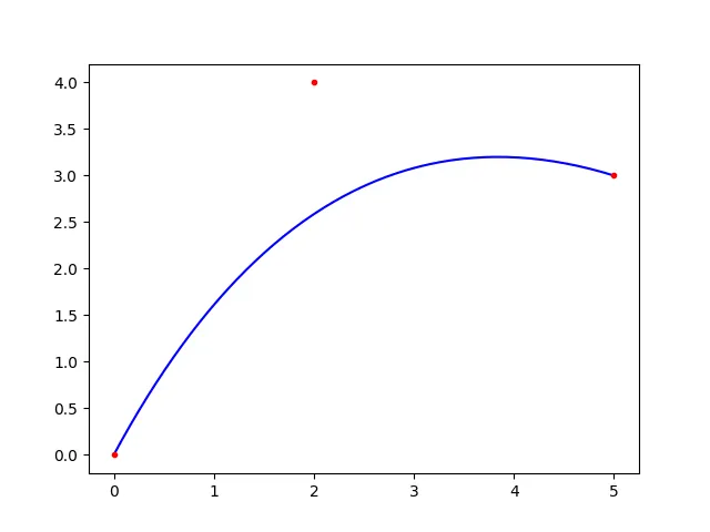 bezier