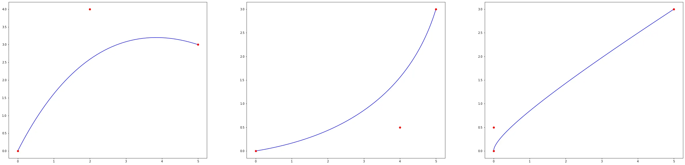 bezier different P1