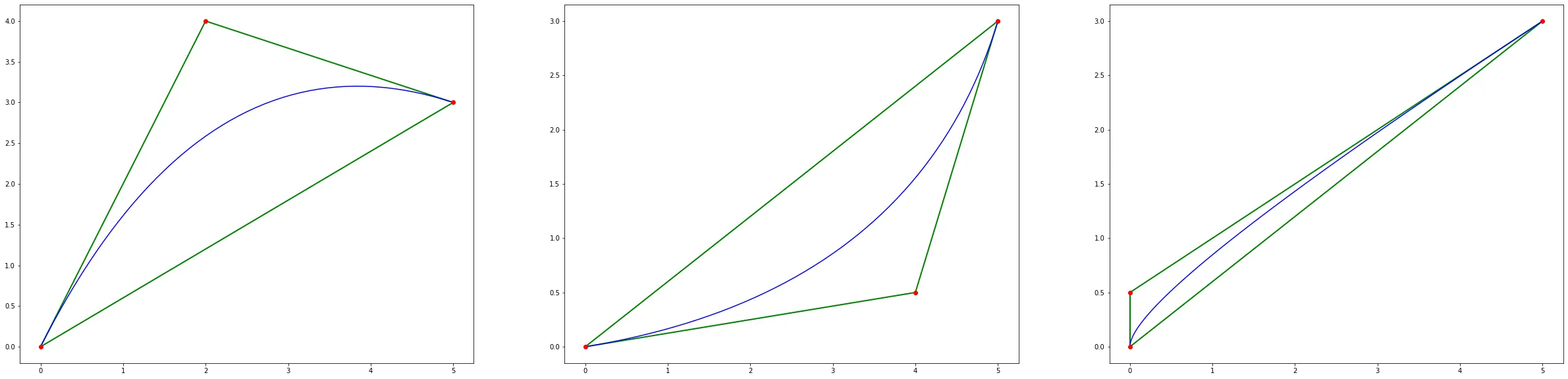 bezier curve is contained in convex hull