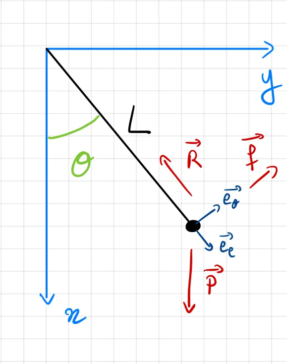 pendulum