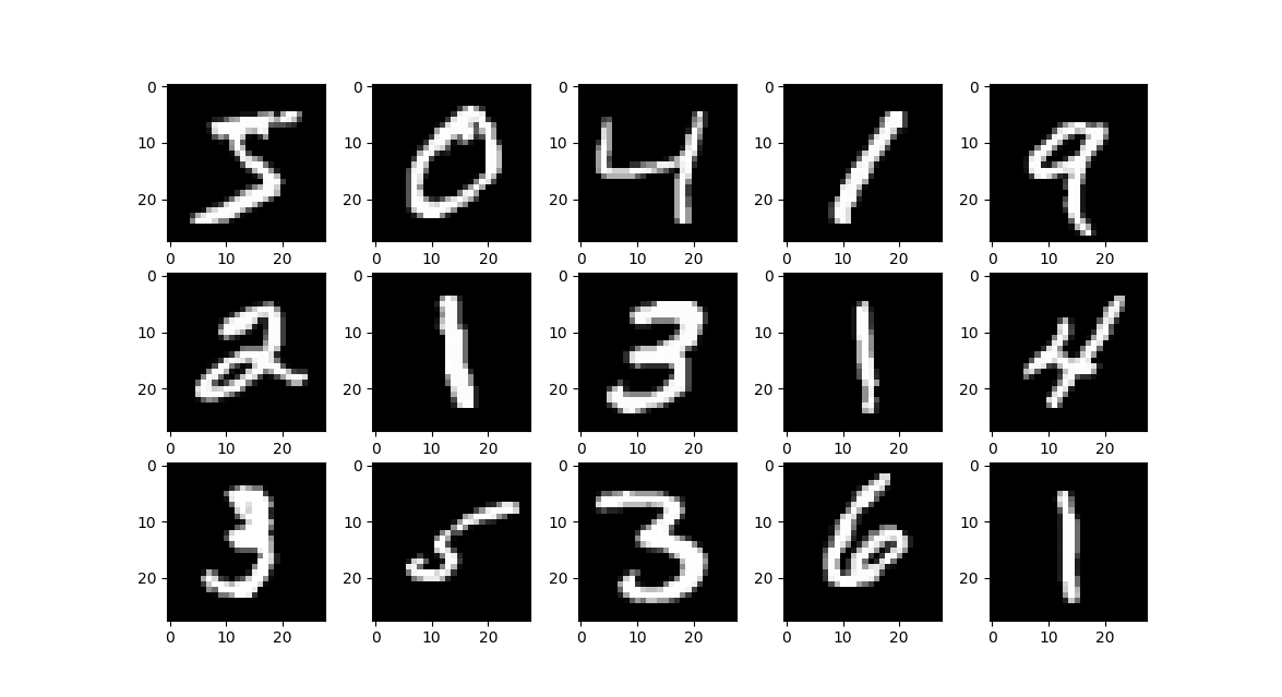 mnist images