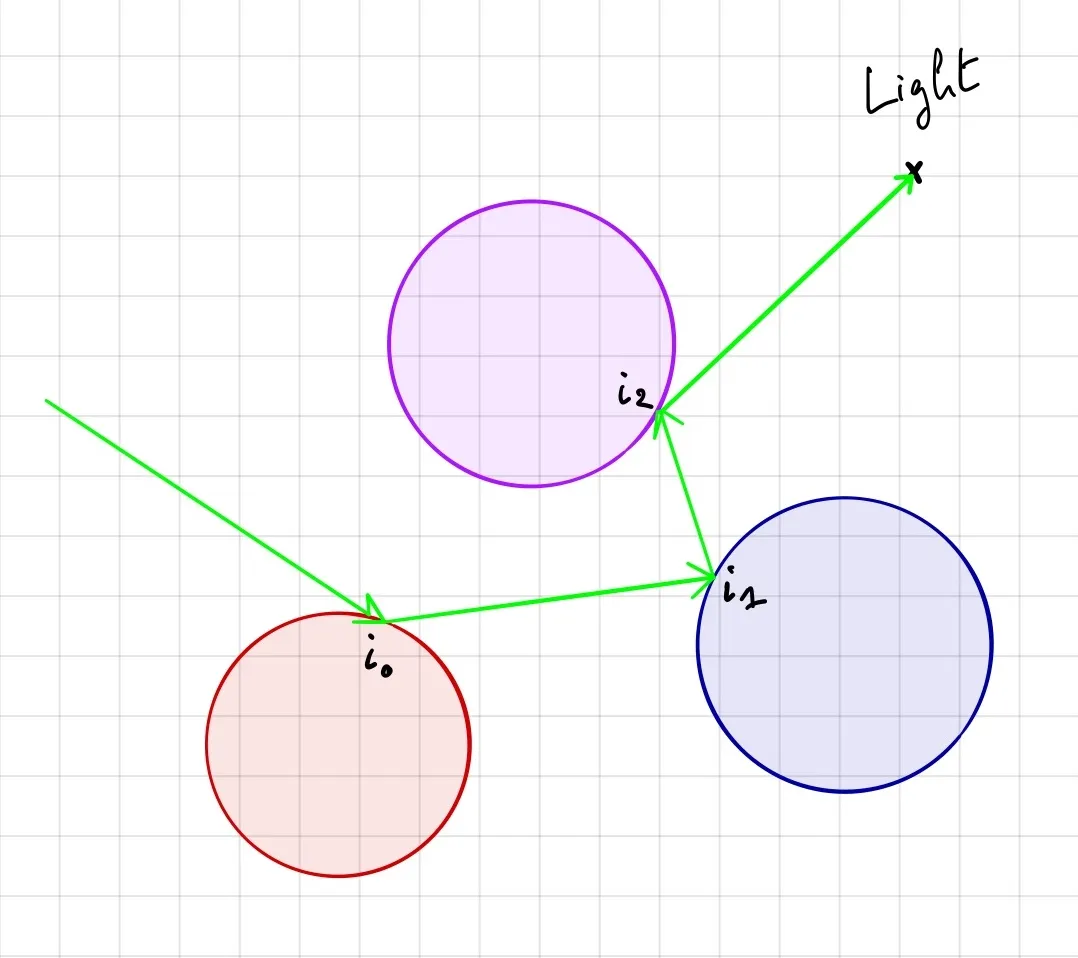 reflection diagram